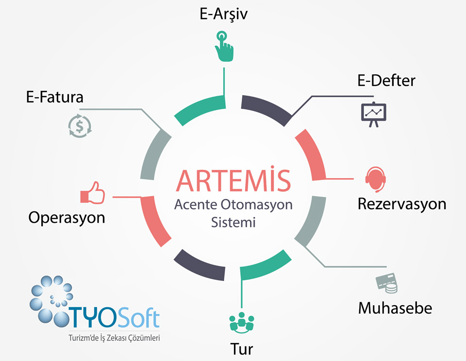 Artemis Acente Otomasyon Sistemi