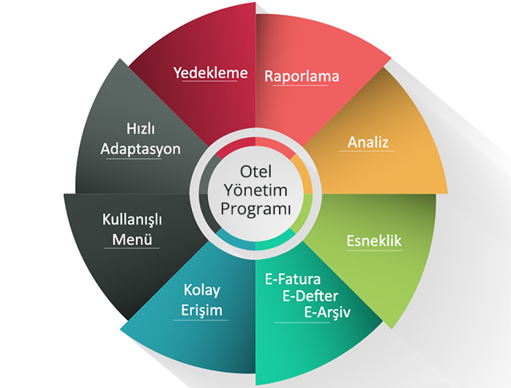 Kronos Web Tabanlı Otel Yönetim Programı